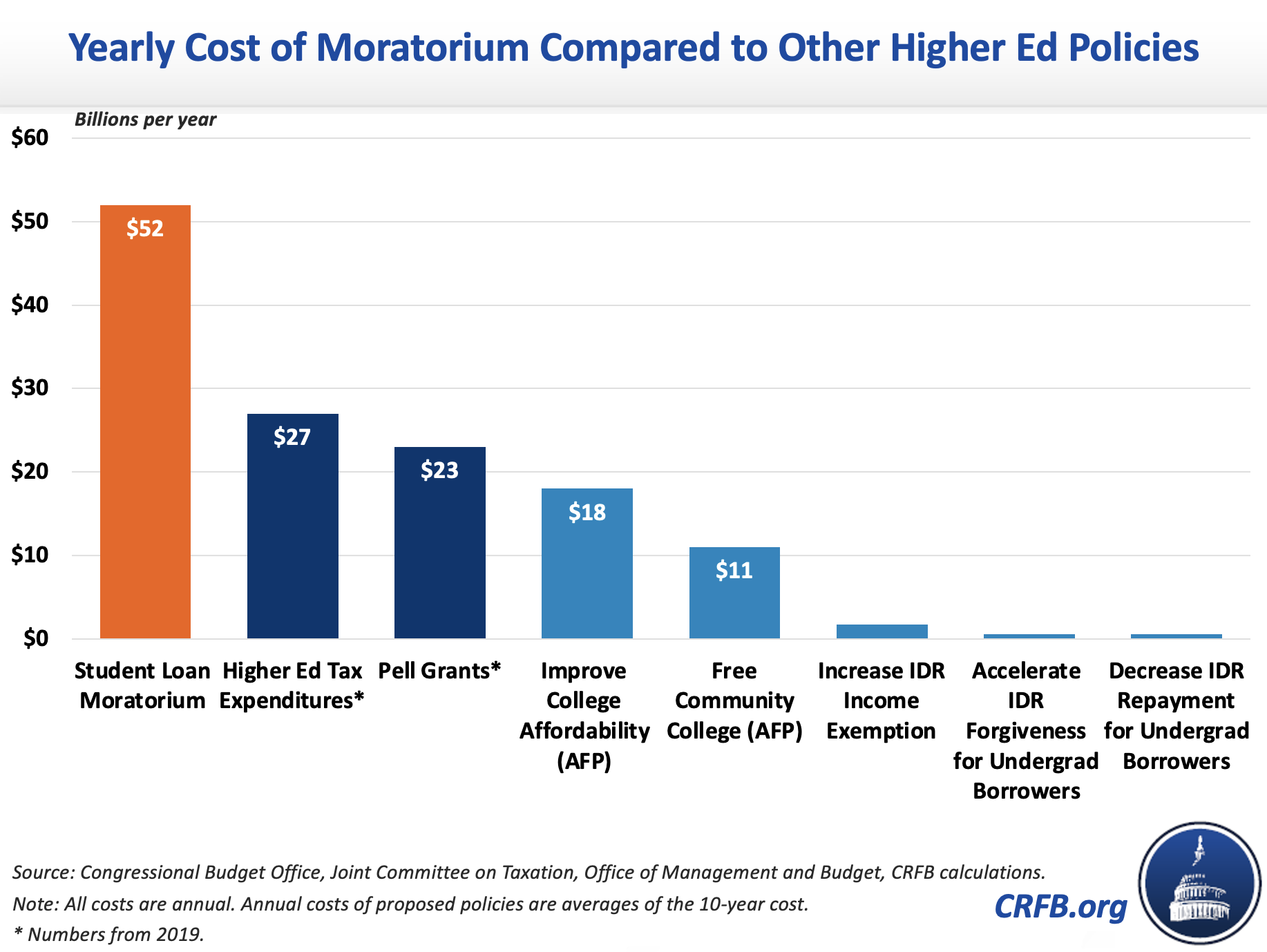 it-s-time-to-wind-down-the-student-loan-moratorium-committee-for-a